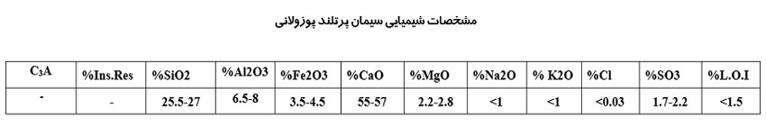 سیمان پرتلند پوزولانی