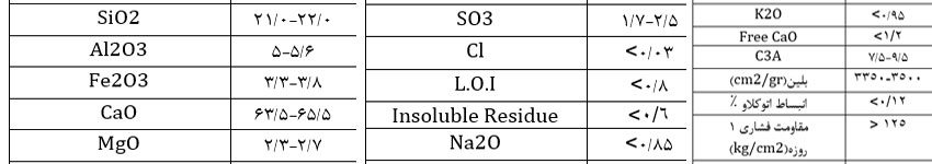 سیمان تیپ 3