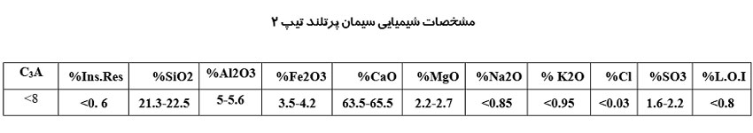 سیمان پرتلند تیپ دو: