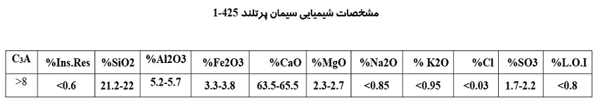 سیمان پرتلند تیپ l-425: