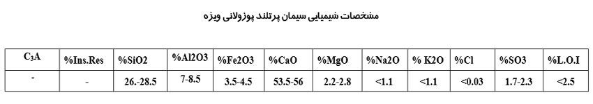 سیمان پوزولانی ویژه